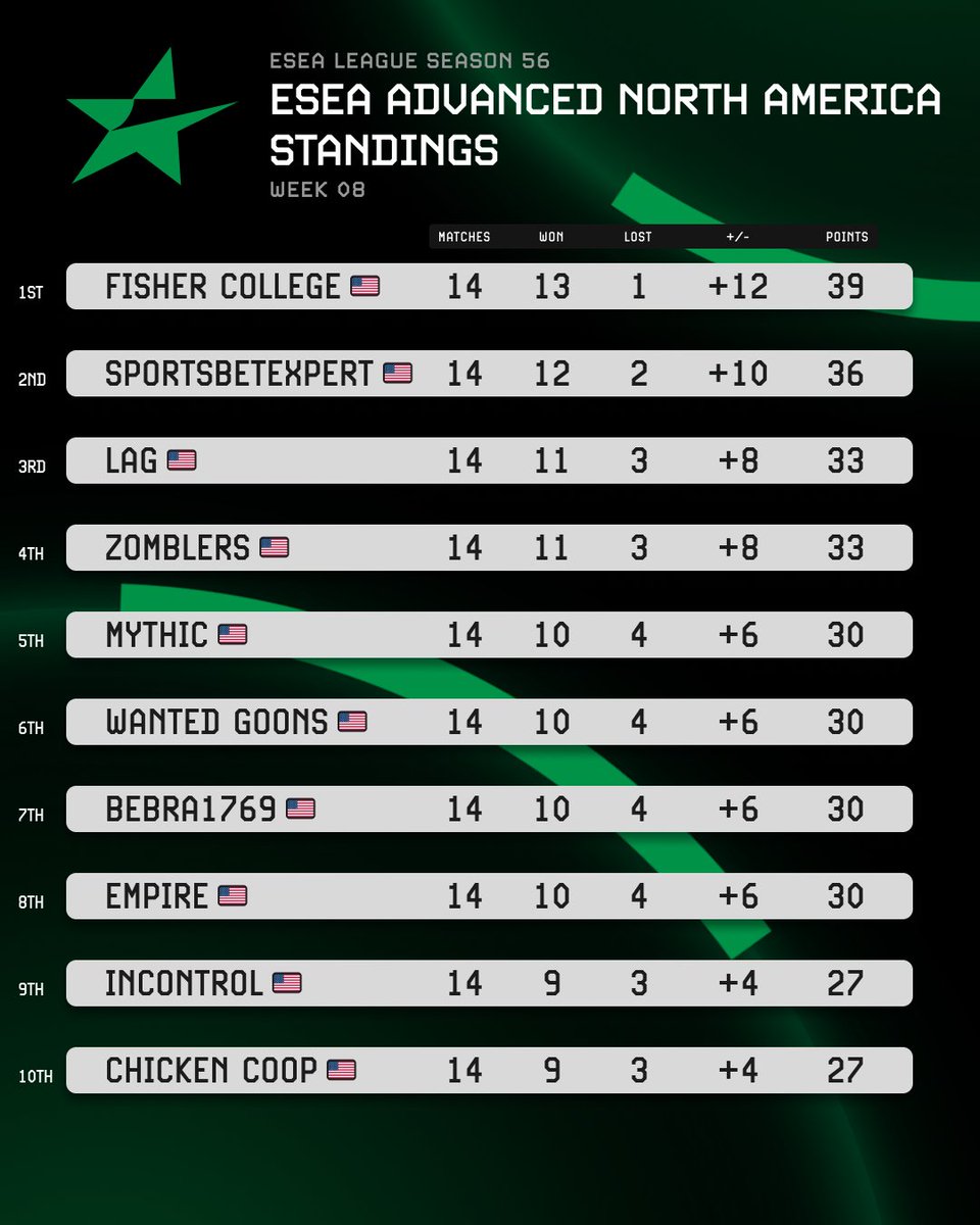 ESEA League tweet media