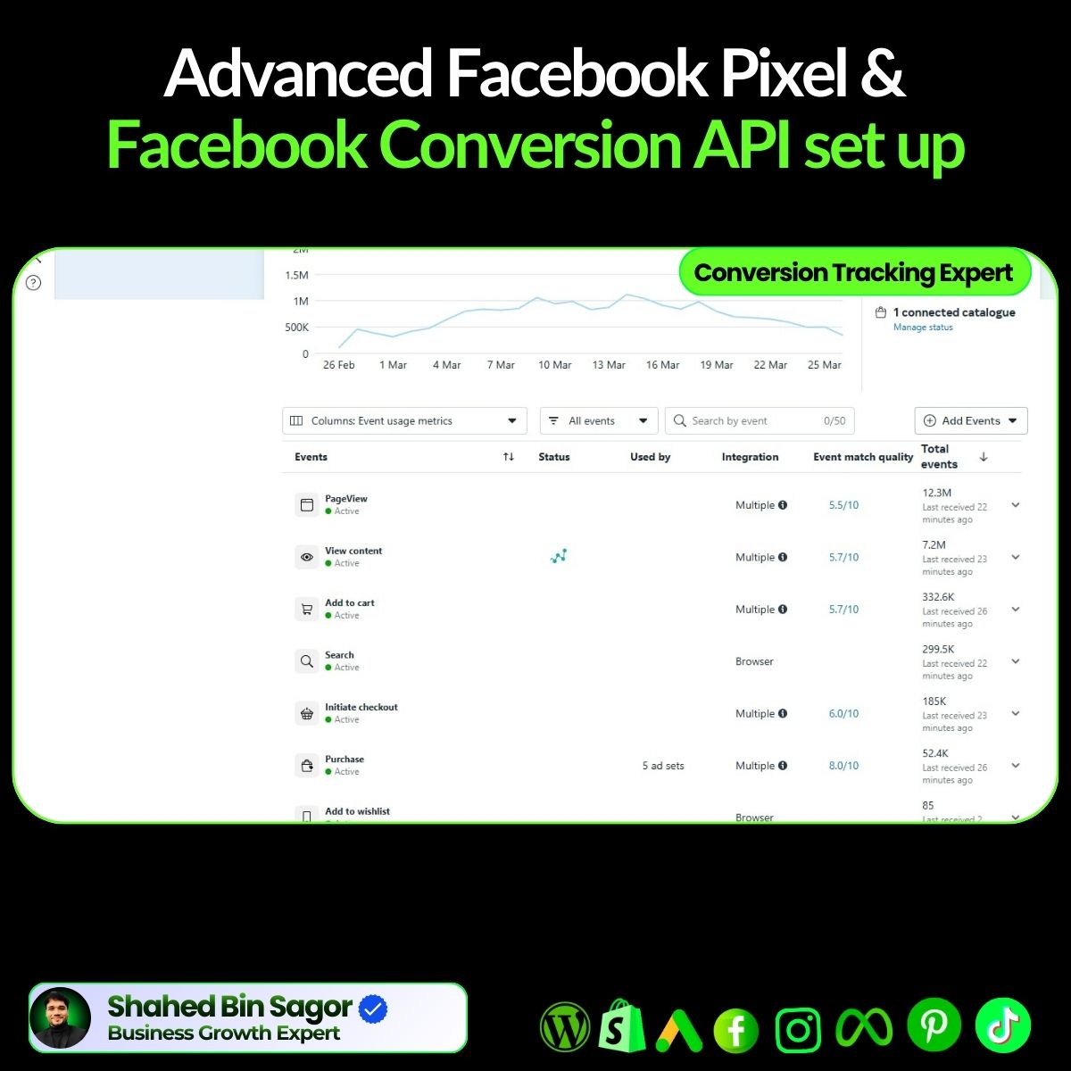 ShahedBinSagor3's tweet photo. Advanced Facebook Pixel &amp; Facebook Conversion API set up for Shopify and e-commerce tracking 
#Shopify #facebookpixel #facebookconversionapi #googleanalytics #googletagmanager https://t.co/JTb4ICVVjL