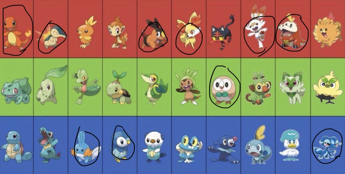 Here are my starters through the years! My next starter will be… Gecqua! 

Who were your partners?