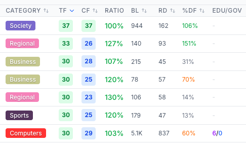 Catchdoms tweet media