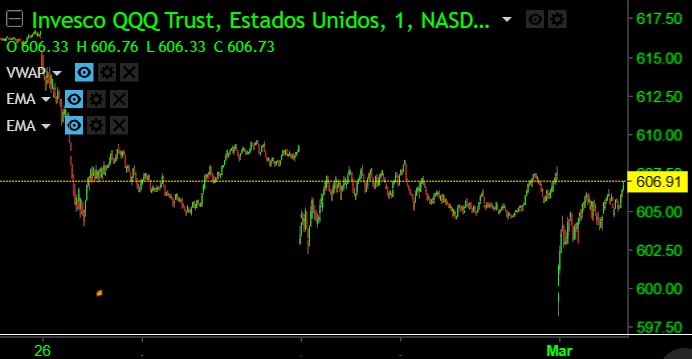jdinare's tweet photo. Esto es un mercado controlado, no hay mercado,   mercado muerto. No hay transmisión del riesgo, no hay transmisión del sentimiento, no hay transmisión de los cambios de la situación económica, crediticia o geopolítica, es un  encefalograma plano y esto es control, no mercado. https://t.co/xmxOBKfNZw