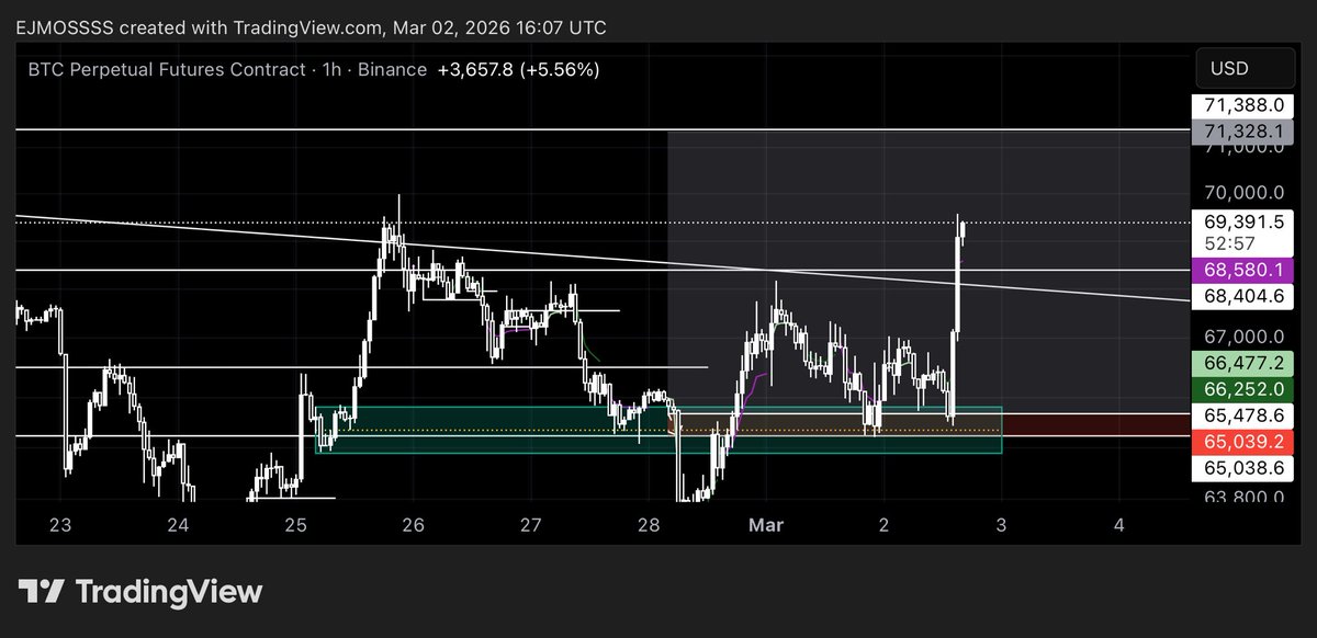 Print for papa

$BTC