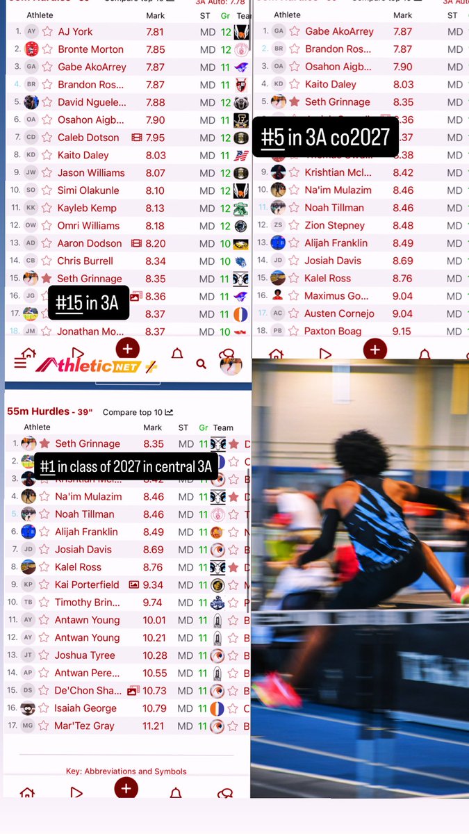 SGrinnage2's tweet image. Just some quick rankings these will drop I will be number #1 #rampride