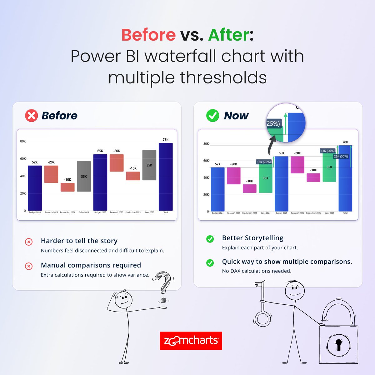 ZoomCharts tweet media