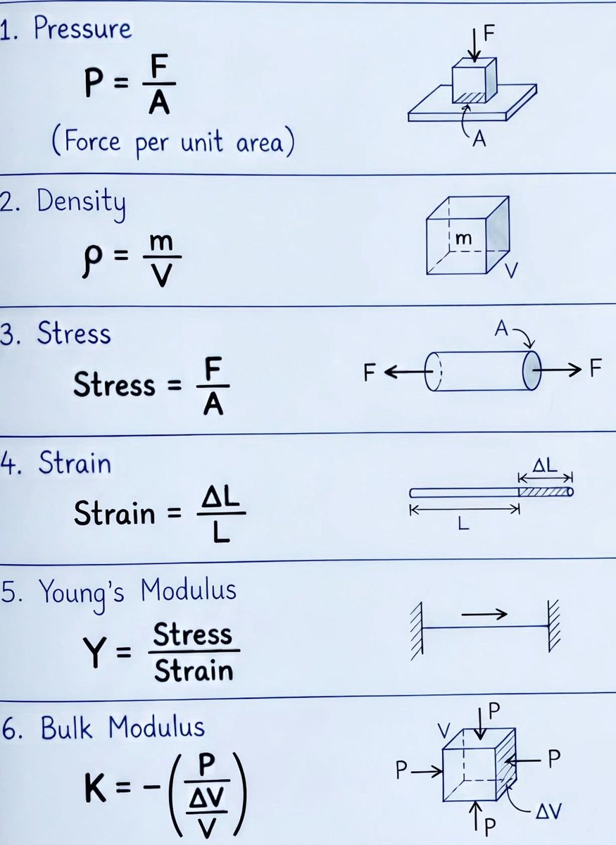 Physics Basic Formula Sheet