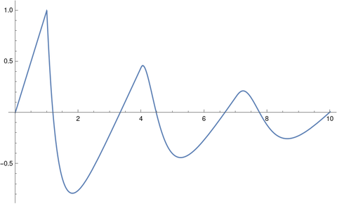 Differential Eqns tweet media