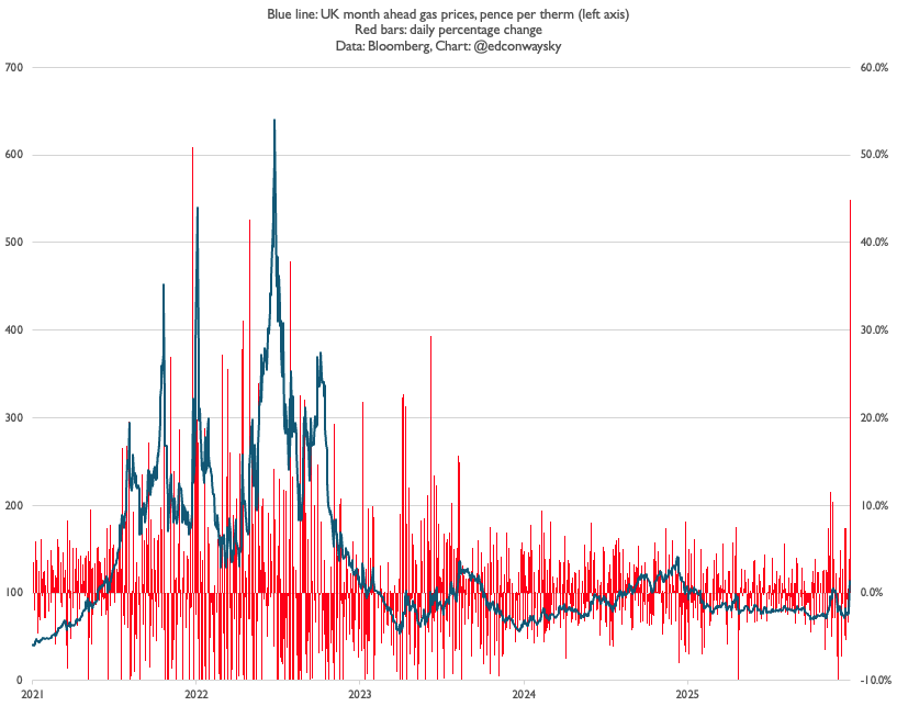 Ed Conway tweet media