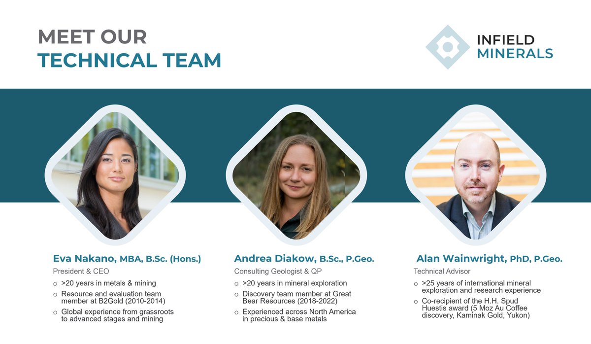 Infield Minerals Corp. (TSX-V: IN) tweet media