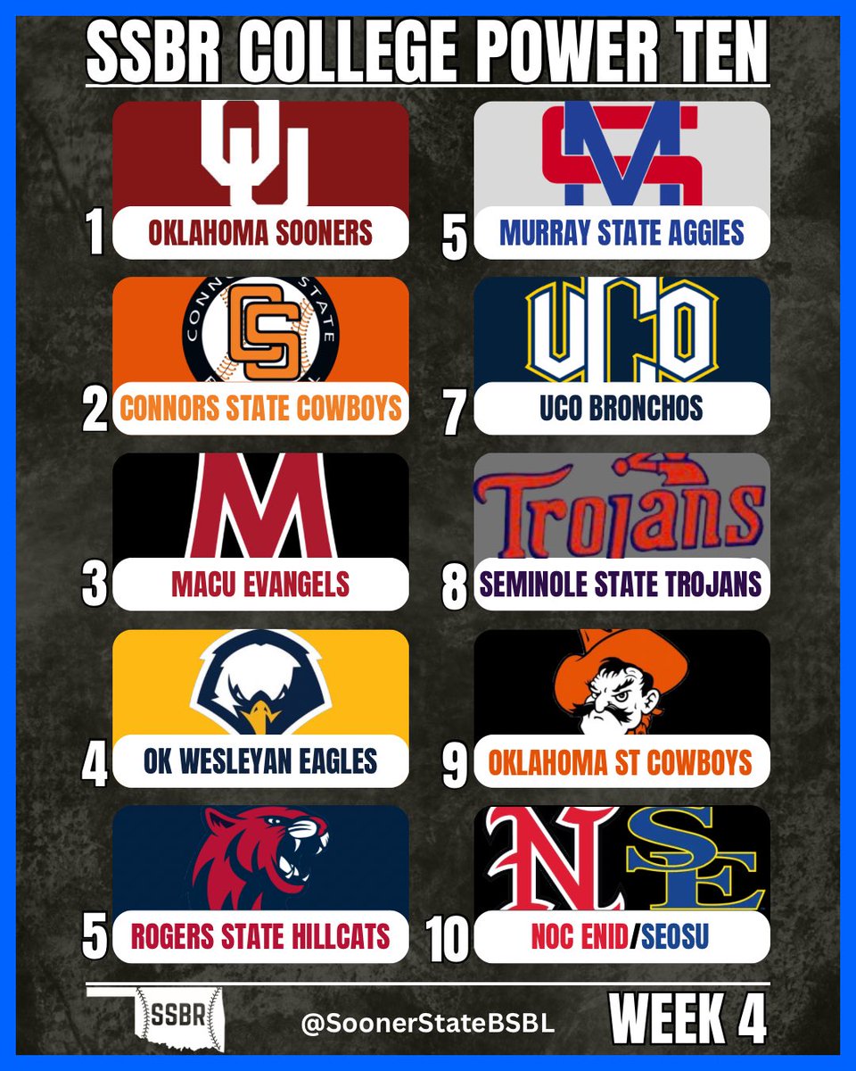 Sooner State Baseball Report tweet media