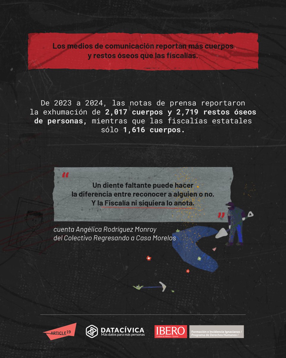 📢 ¿Cómo buscar a más de 133 mil personas desaparecidas en la opacidad? 

Desde la Plataforma Ciudadana de Fosas recuperamos las historias de familiares y colectivos que documentan lo que el Estado no registra 🔎. 

Explora los datos y testimonios 👉  plataformaciudadanadefosas.org