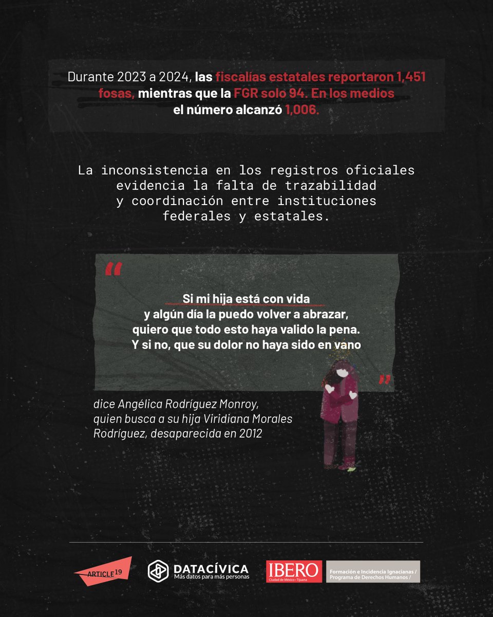 Data Cívica tweet media