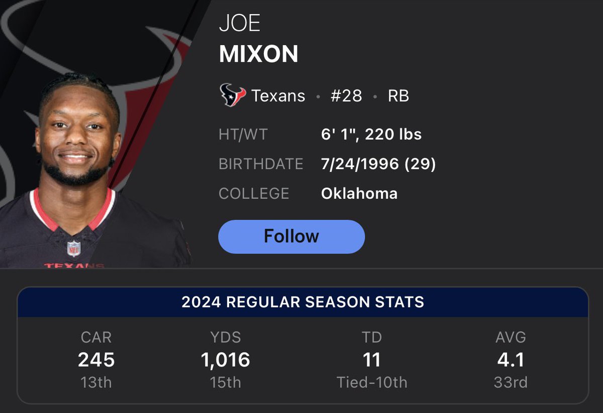 uptodatesports_'s tweet image. Reminiscing 2024 Joe Mixon on the Texans
Stats are from only 14 games too😳

Yes this is a David Montgomery tweet. Wish I had him in more leagues. Legit 12+ TD upside and a full workload. Ill be trading for him on my contending dynasty teams

#NFL #Dynasty #FantasyFootball