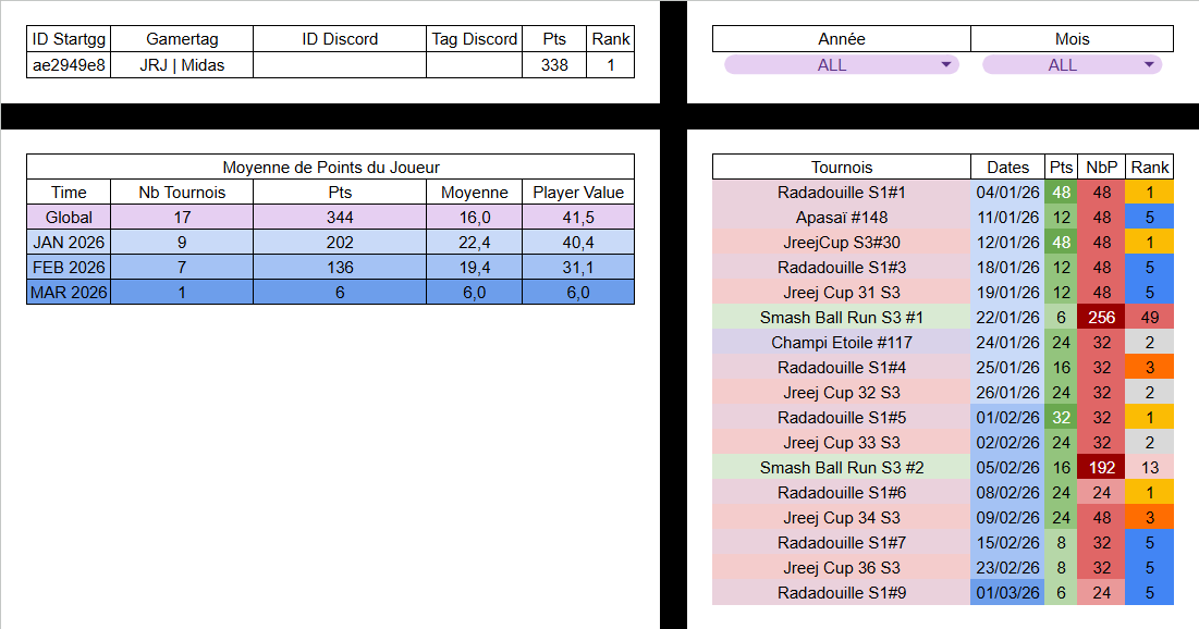 RAD | AzErNate tweet media
