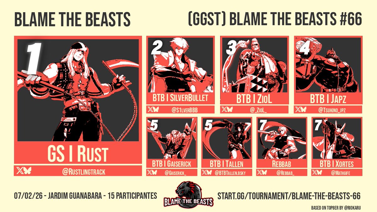Blame the Beasts | FGC Campinas tweet media