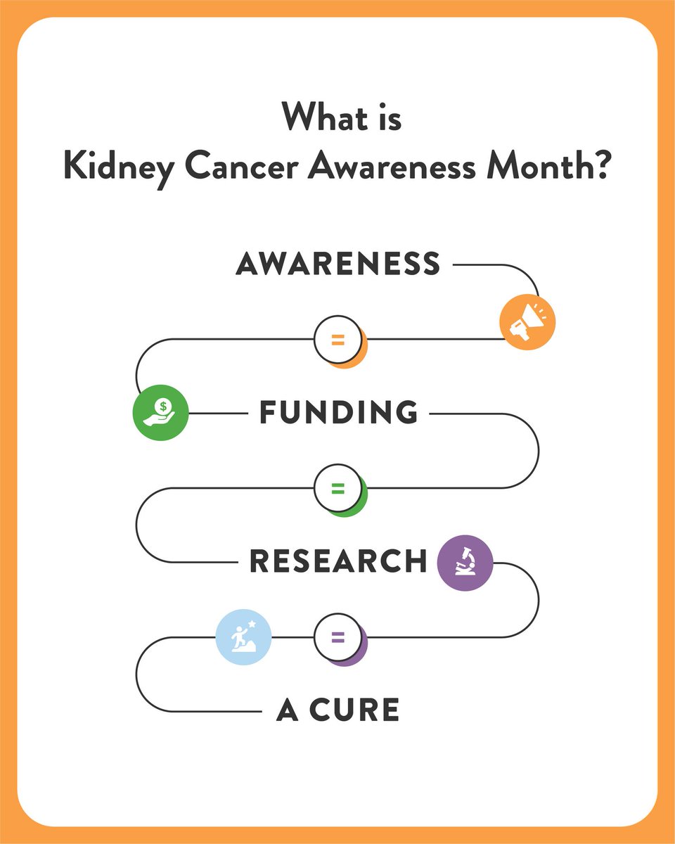 KidneyCancer's tweet photo. THIS is how breakthroughs actually happens! 🙌 #KCAM isn’t just about wearing orange. It’s about research. Resources. Real people. And every dollar raised does something tangible.
It all moves forward because people choose to give. 🧡 Learn more: https://t.co/hZEsHMwTeO https://t.co/UHgZ3UChks