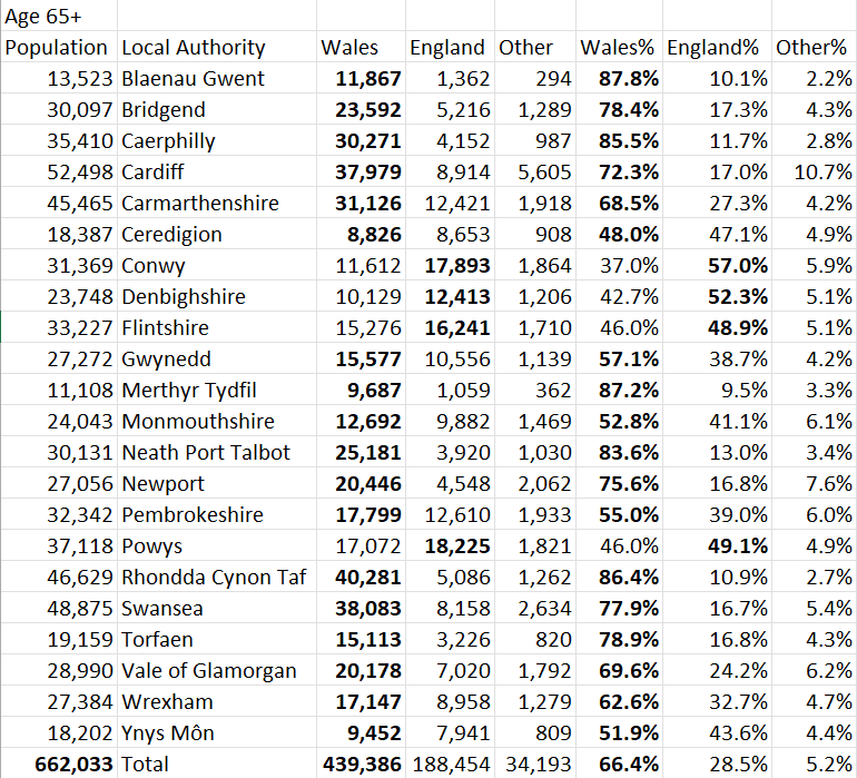Lloyd Warburton🏴󠁧󠁢󠁷󠁬󠁳󠁿🇺🇦 tweet media