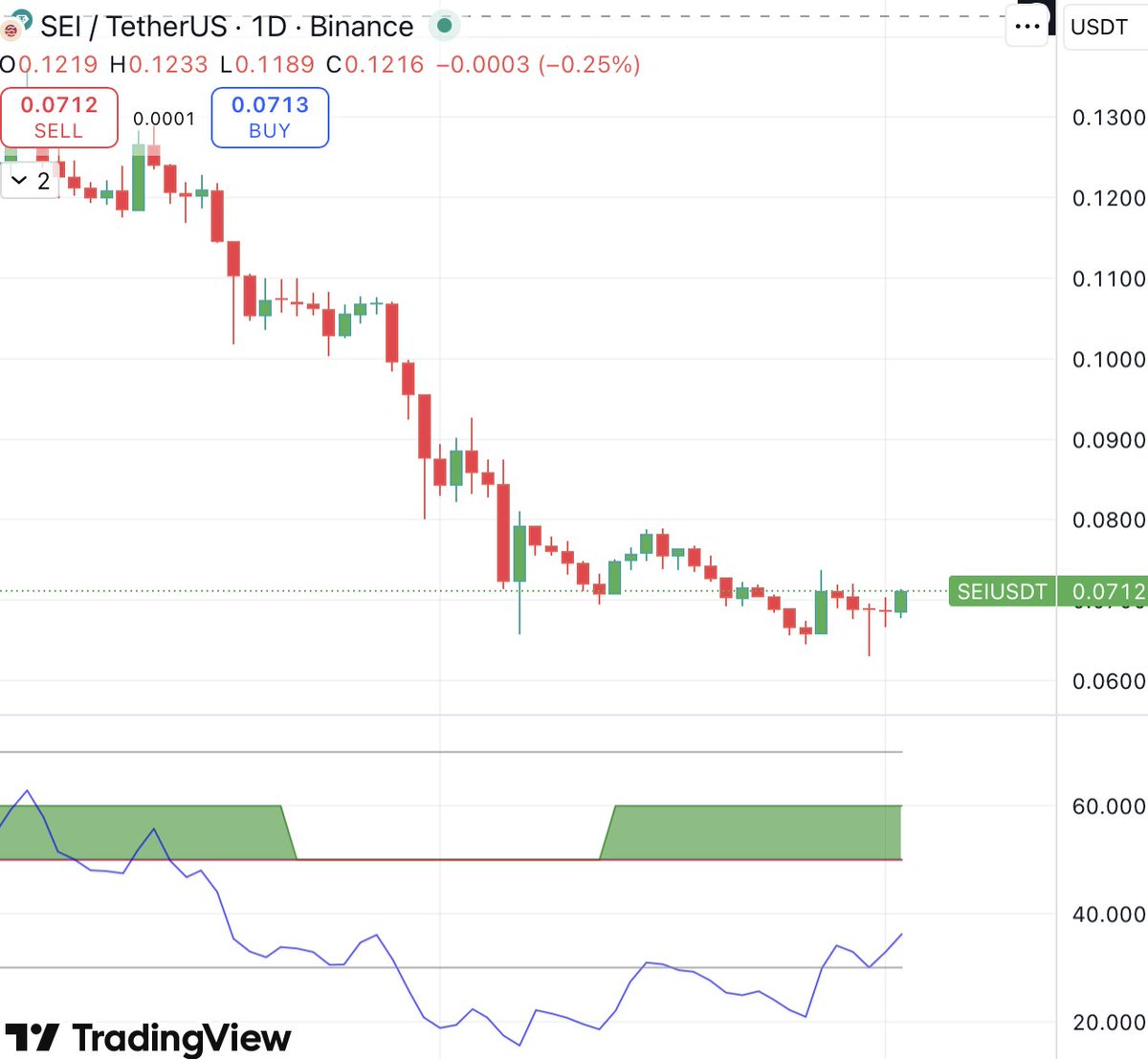 $SEI no moar, $SEI no moar... wink wink... 😉😅