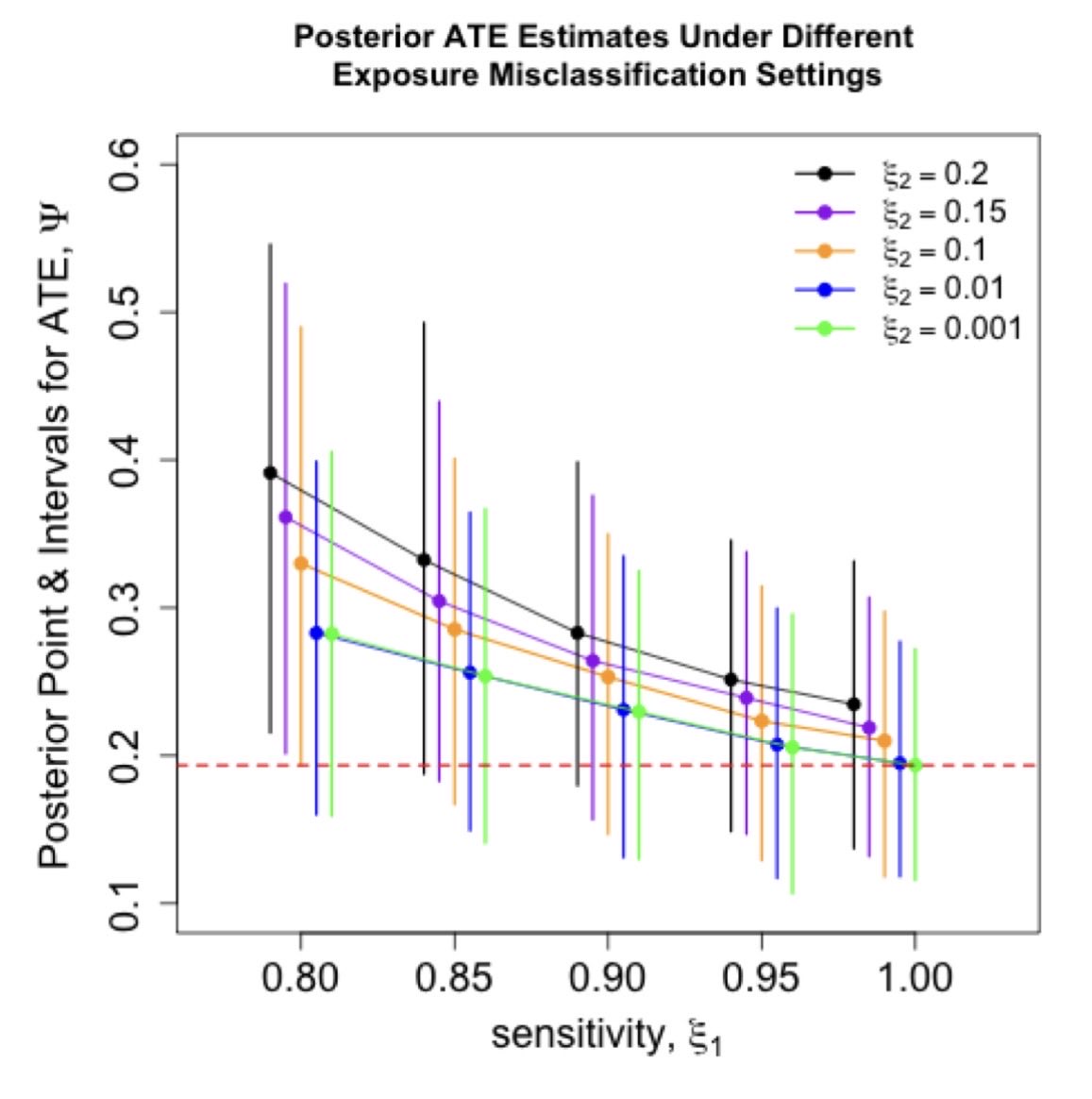 Arman Oganisian tweet media