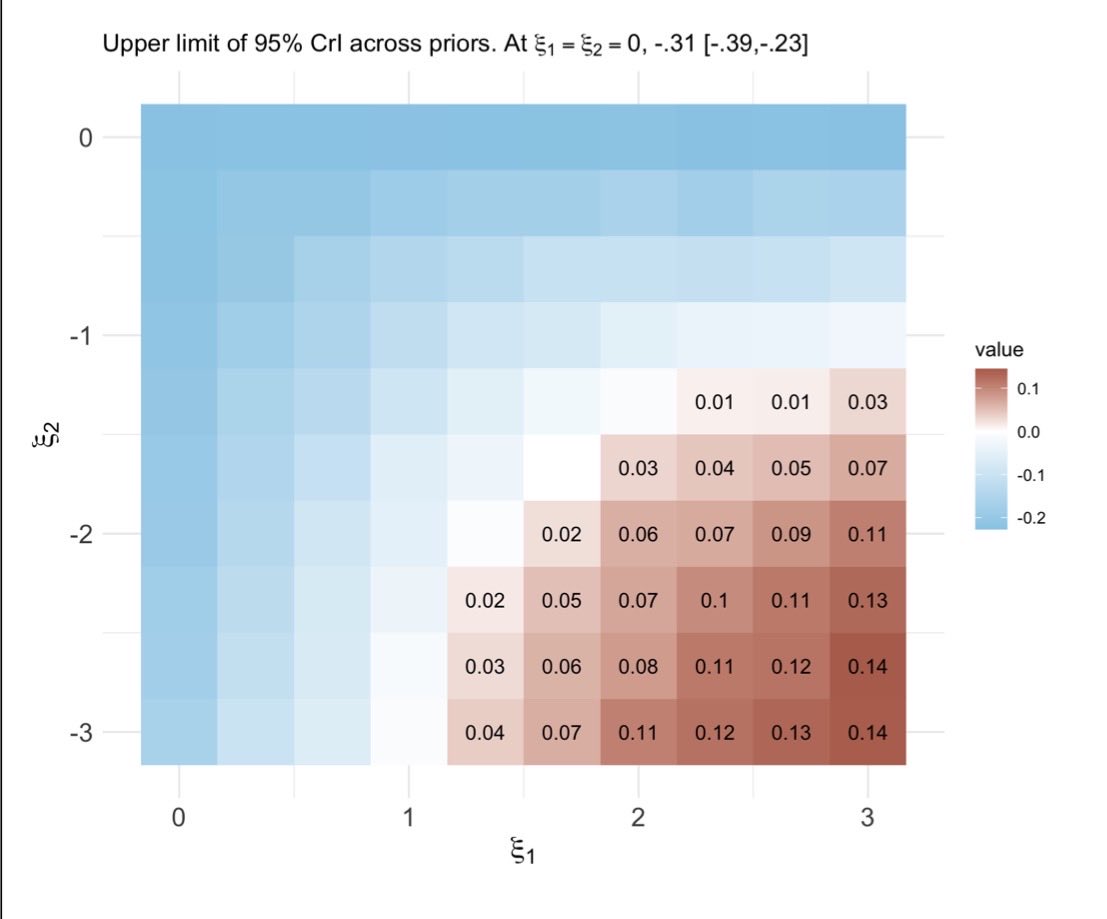 Arman Oganisian tweet media