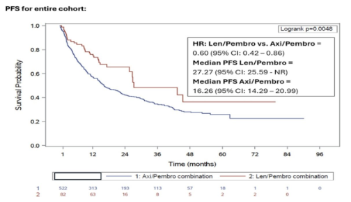 UroToday.com tweet media
