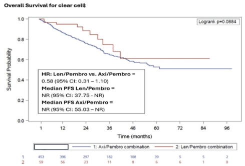 UroToday.com tweet media