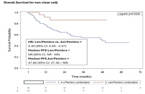 UroToday.com tweet media
