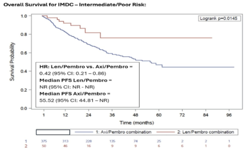 UroToday.com tweet media