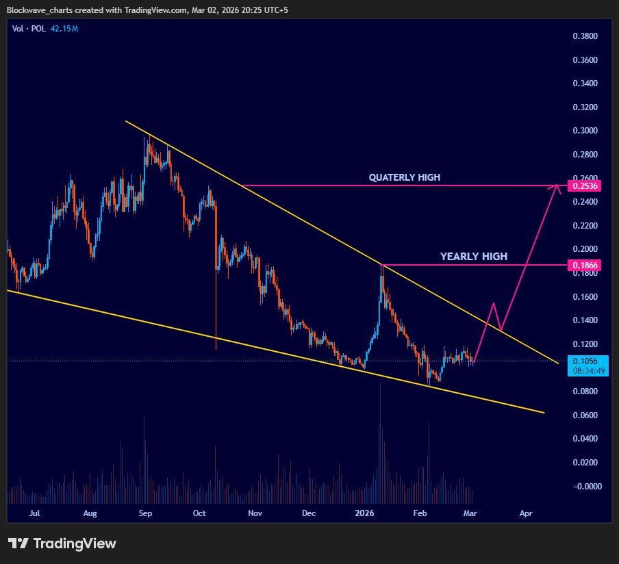 Block Wave tweet media