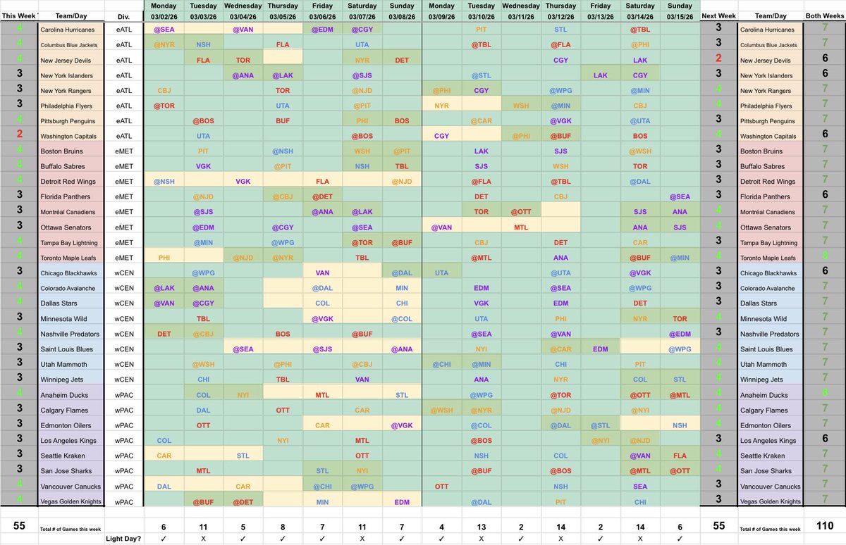 PuckStuds's tweet photo. Weeks 19 &amp; 20, Distinctive Schedule Grid View

• Next 2 weeks
 - 47/110 LD GP (~43%)
 - 8 GP: TOR/ANA
 - All others have 6 or 7 GP

• Goalie 🚨
 - NYI/MTL/TOR/ANA/SJS have B2Bs both weeks
 - NJD has 2 B2Bs in W19
 - MTL has 2 B2Bs in W20
 - CHI has Sun→Mon B2B 3/8-9

{DST 3/8} https://t.co/q1tcbOkLxk