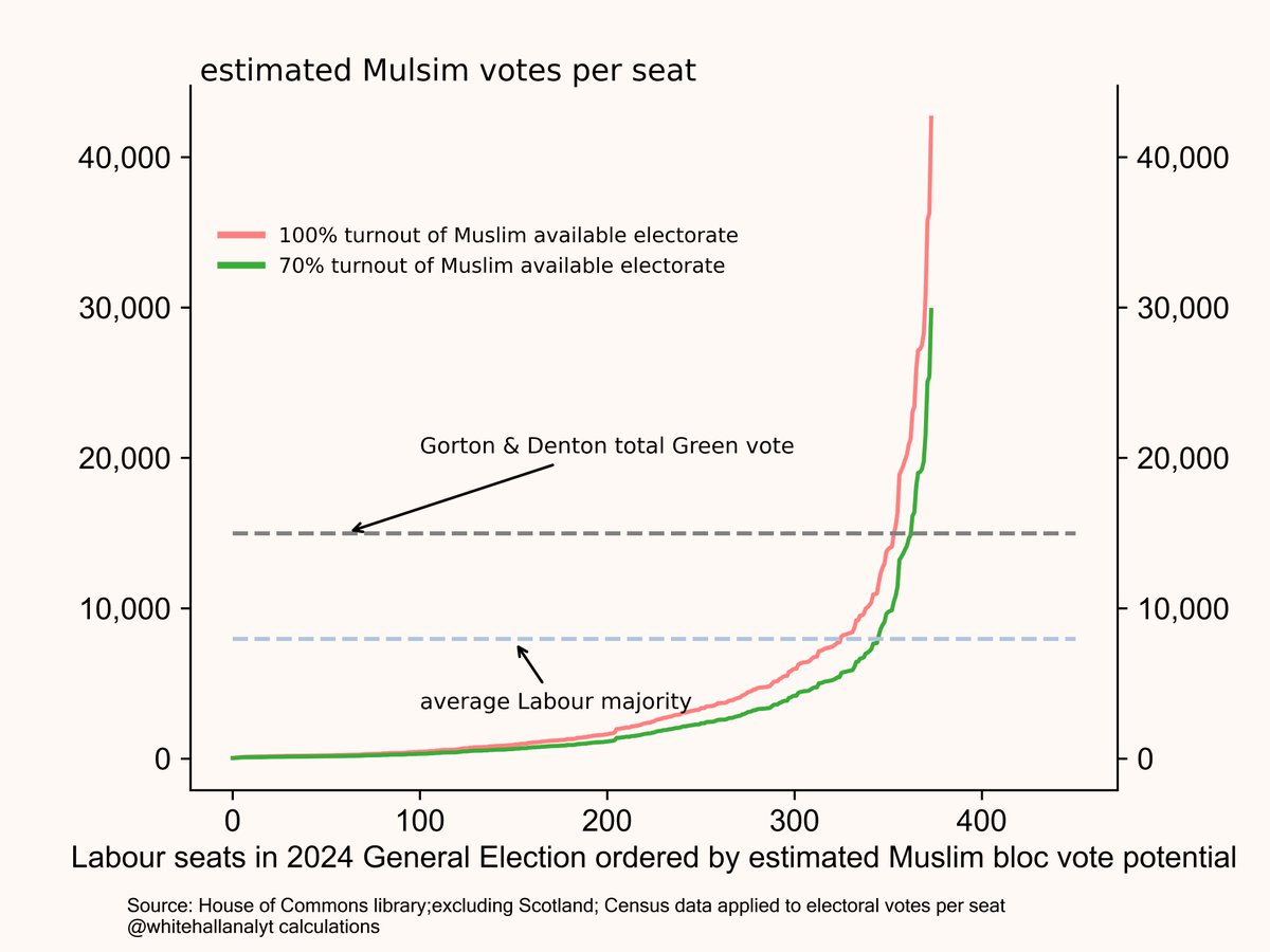 whitehallanalytics tweet media