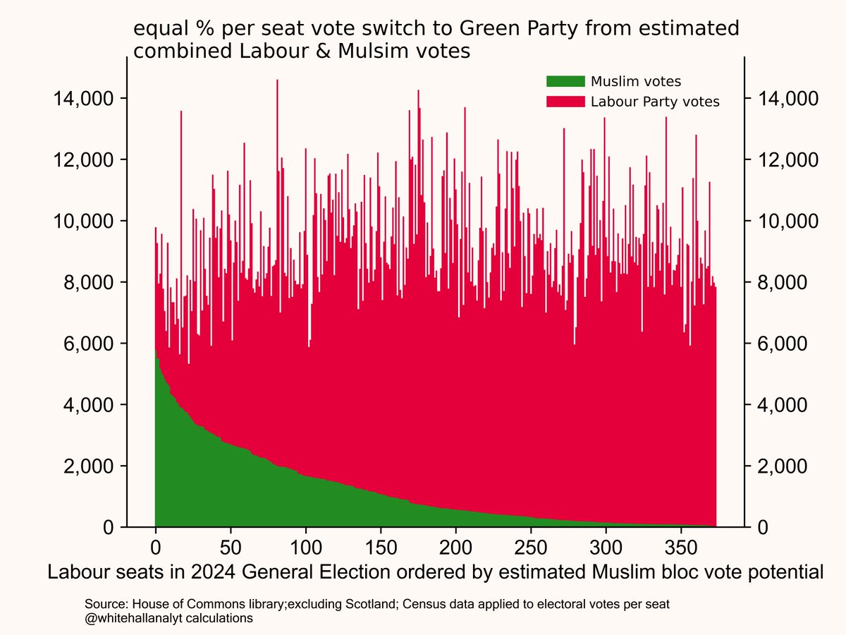 whitehallanalytics tweet media