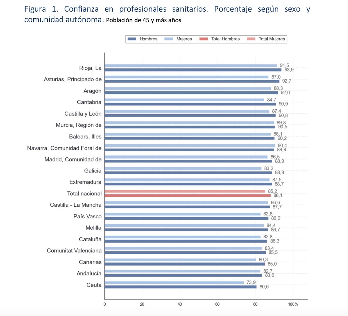 Ministerio de Sanidad tweet media