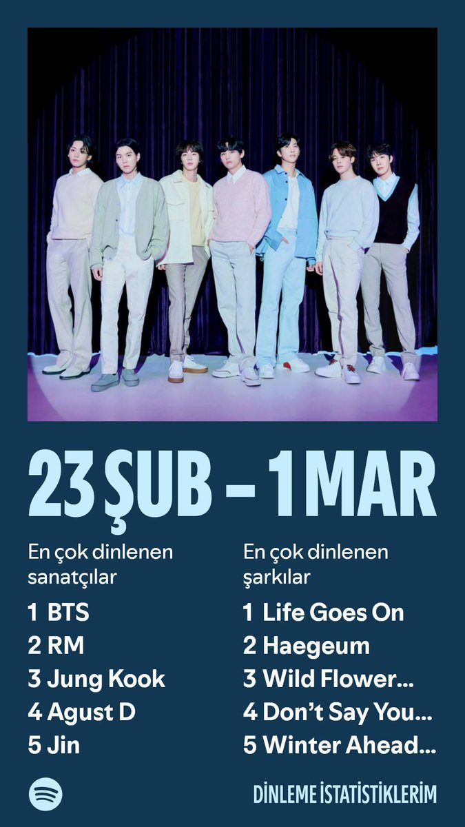 Selin__1997's tweet photo. Herkes haftalık Spotify dinlenimini paylaşıyor dediler geldilk
#BTS #Spotify #trarmy https://t.co/OEfsYlj1zF