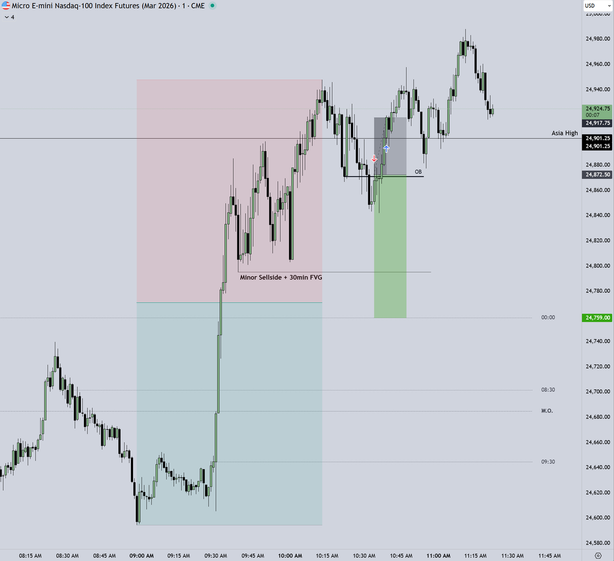TylerTrades tweet media