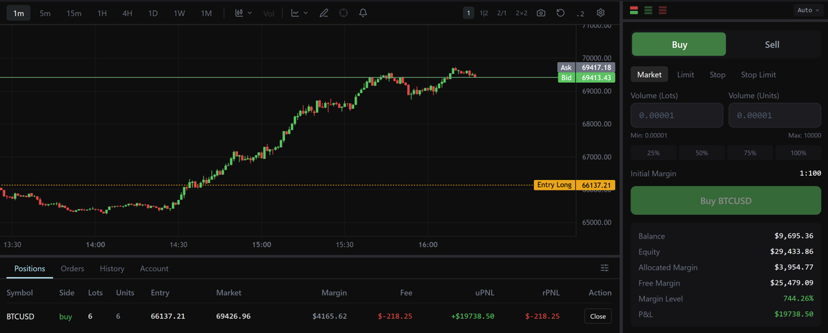 aksterperp's tweet photo. @tqmarkets Smooth https://t.co/JVa8BLM08o
