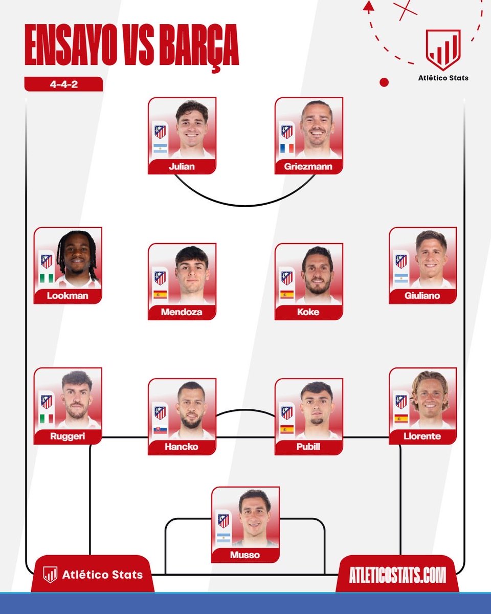 Atlético Stats tweet media