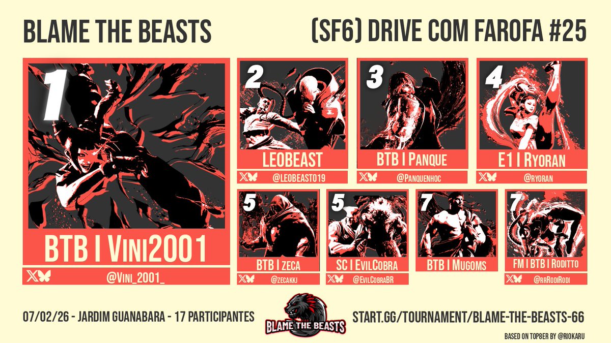 Blame the Beasts | FGC Campinas tweet media