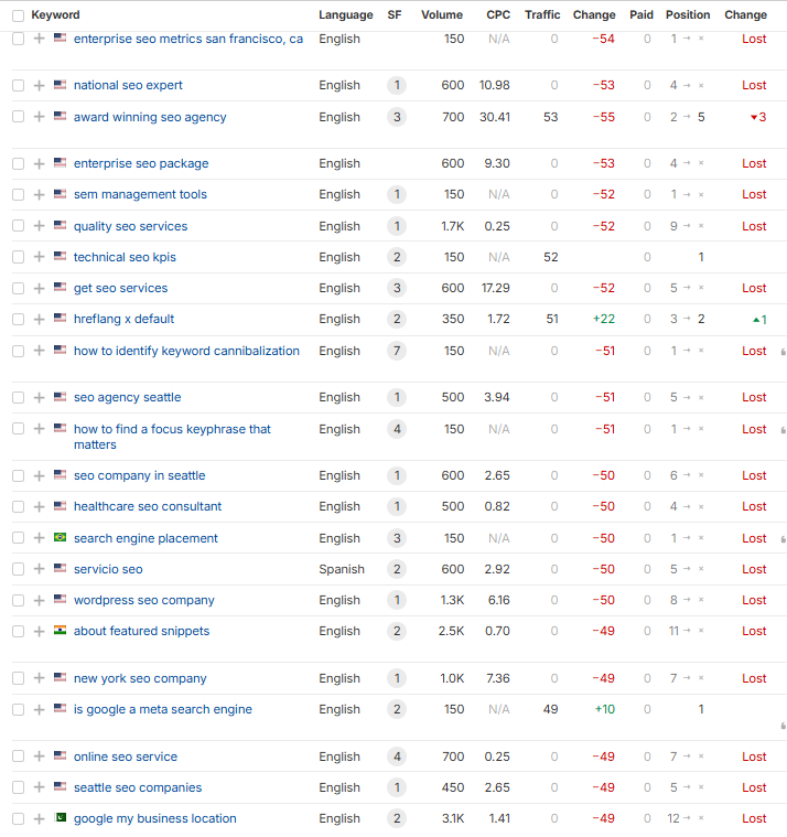 lilyraynyc's tweet photo. The crackdown on SEO agency sites continues... 

These sites used lots of self-promoting listicles, service area pages for many cities (without physical offices there), excessive industry pages, and other scaled tactics that can eventually cause major SEO problems. https://t.co/7yQn2hMq1p