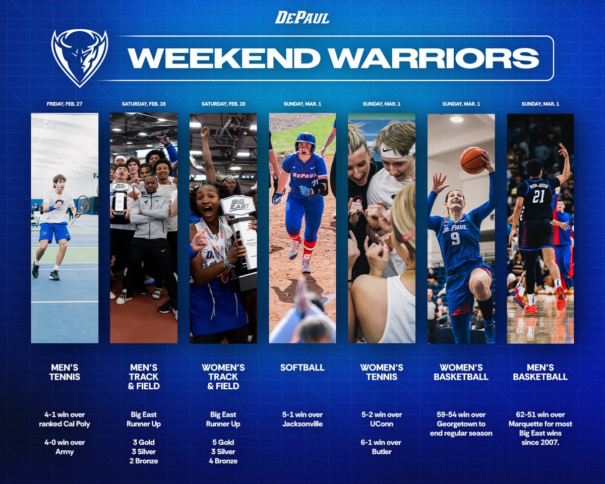 DePaulAthletics's tweet photo. Weekend Warriors ⚔️

It was a Blue Demons kinda weekend! https://t.co/VwbIU1m2NV