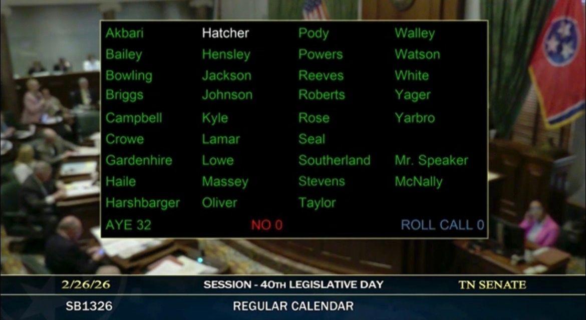 TNSenateDems's tweet photo. GOOD NEWS! The Tennessee Senate unanimously approved Sen. Sara Kyle’s legislation to simplify the application process for some low-income seniors enrolled in the state property tax relief program. https://t.co/ShGBL0CZKp