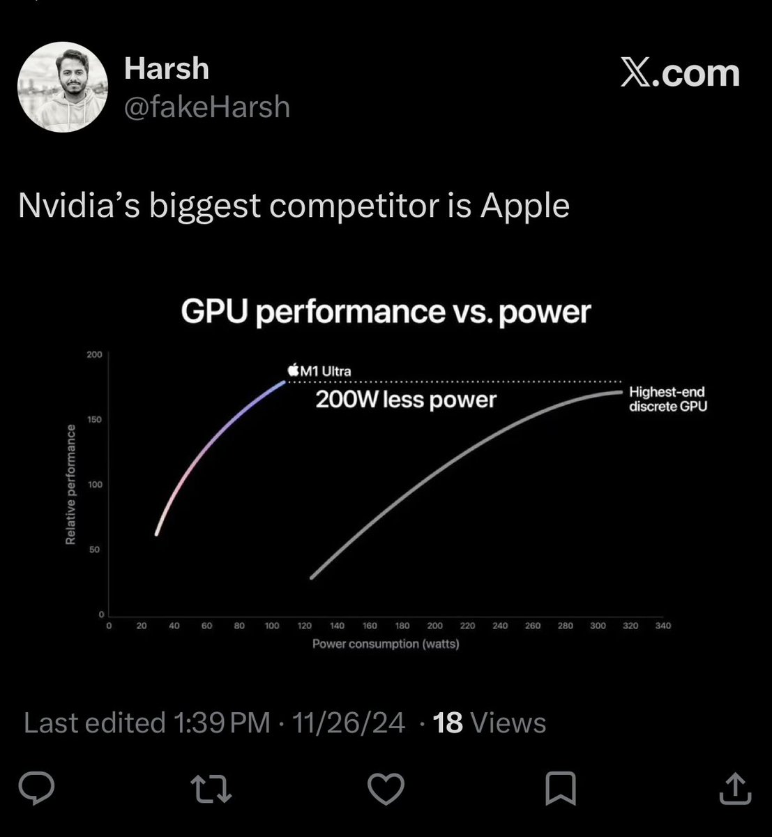 Harsh (@fakeHarsh) / Posts / X