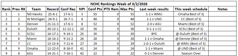 Bryan Christensen🟦🇮🇱 tweet media