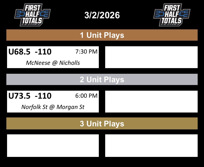 Strictly NCAAB 1H o/u tweet media