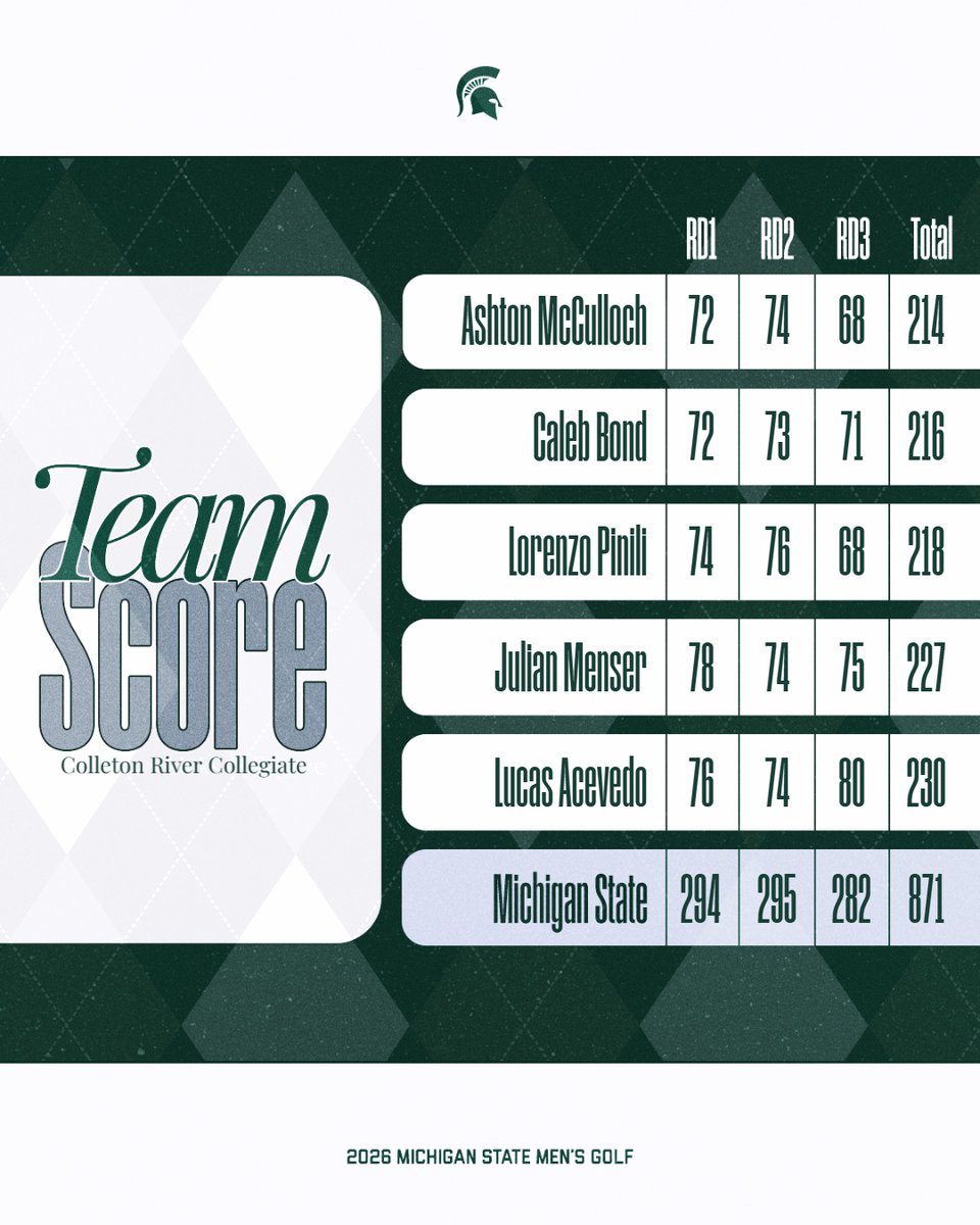 Michigan State Men's Golf tweet media