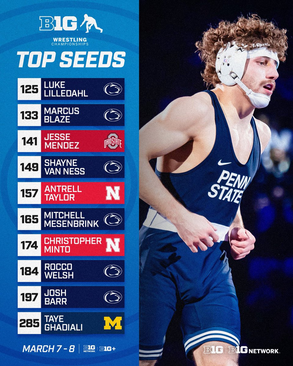 Big Ten Wrestling tweet media