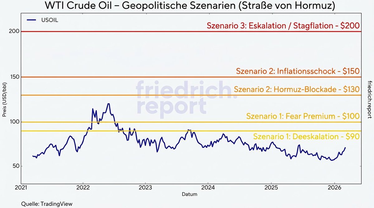 Friedrich Report tweet media
