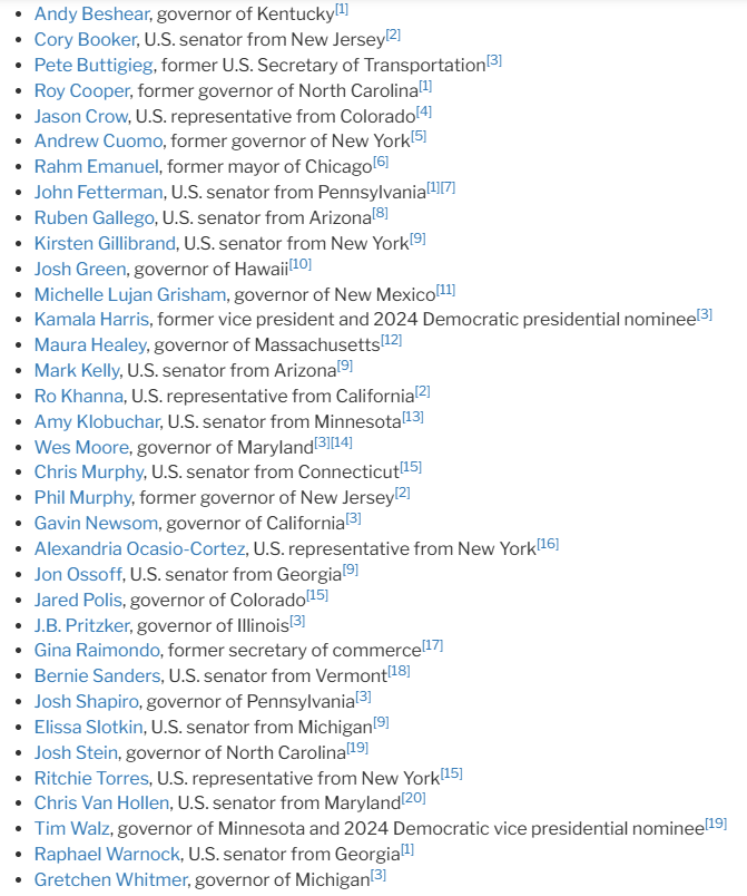 CenaKabo's tweet photo. I fully support my party but this list has to get so much smaller. Kamala Harris needs to stay out and the @DNC  had better not put her up. She lost once, she will lose us the WH again! Pete Needs to stay out too. He lost once, leave it be. I support @AndyBeshearKY https://t.co/b189UOuhwf