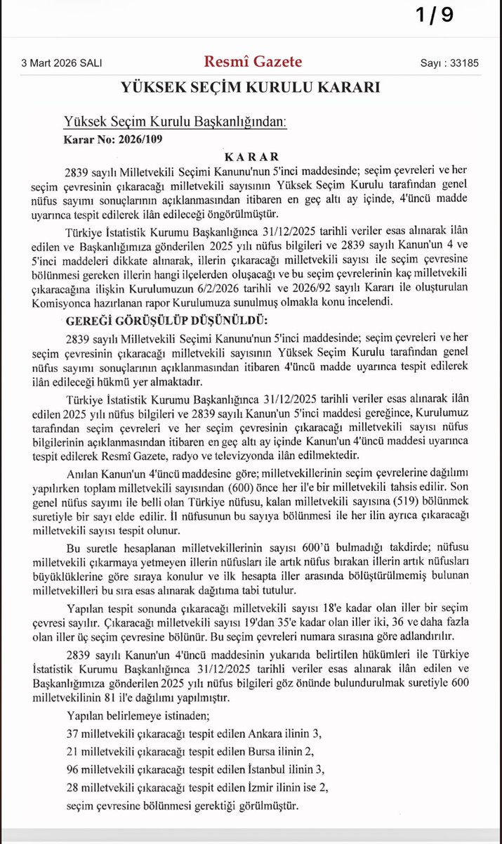 diyadinosman's tweet photo. Yüksek Seçim Kurulu kararları 
resmi gazetede açıklandı..

96 milletvekili çıkaracak İstanbul ile 37 milletvekili çıkaracak Ankara 3, 
28 milletvekili çıkaracak İzmir ve 21 milletvekili çıkaracak Bursa 2 
seçim çevresine bölündü.
👇👇 https://t.co/6uAWS8zl6r