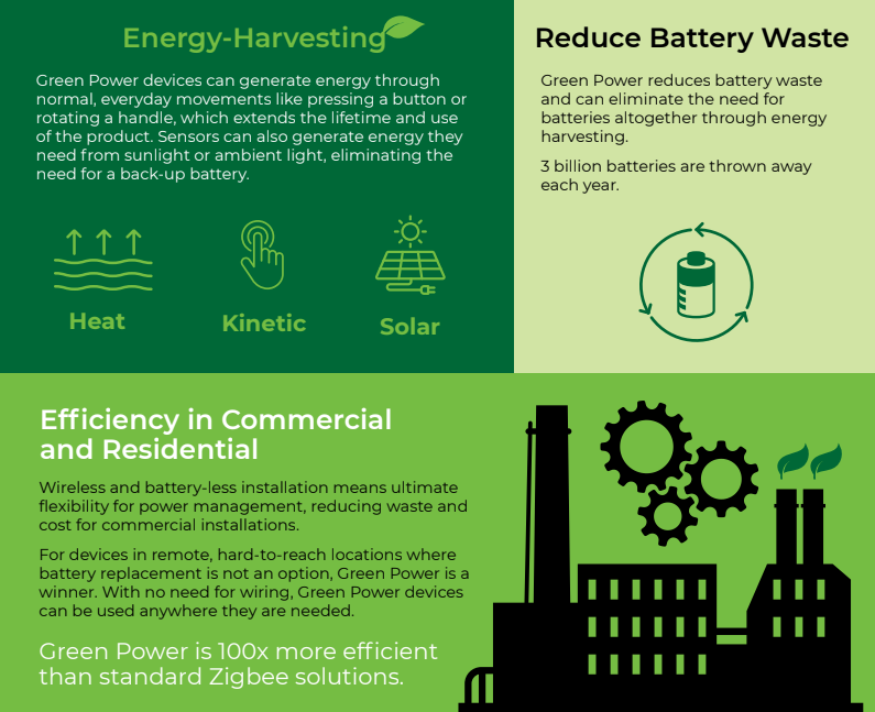 csaiot's tweet image. Today we celebrate #WorldWildlifeDay &amp;amp; promote the awareness of wildlife protection! The Alliance is committed to helping create a greener, more sustainable planet for wildlife everywhere.

Learn more about #Zigbee Green Power &amp;amp; #SmartEnergy solutions: hubs.la/Q045fWWK0