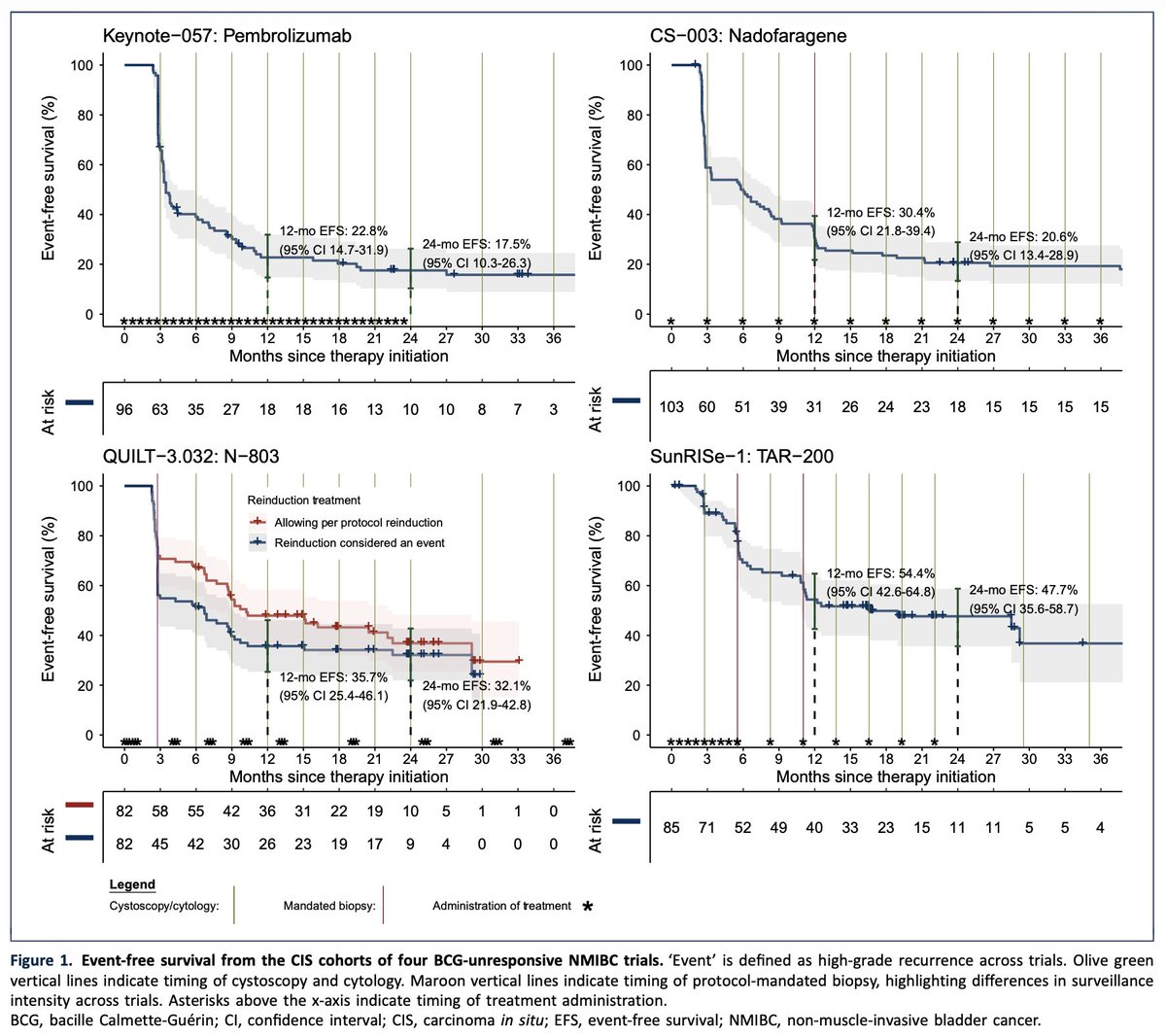 Félix Guerrero-Ramos tweet media